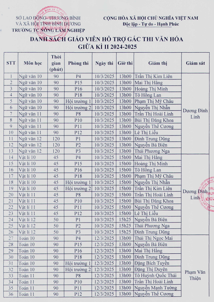 Danh sách GV hỗ trợ gác thi văn hóa 07 môn giữa kỳ 2, năm học 2024-2025